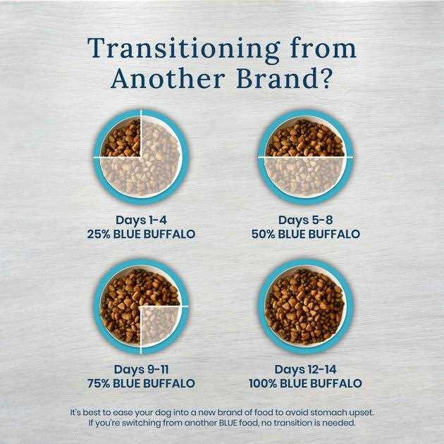 Weight Management Mobility Support Dry Dog Food E58853