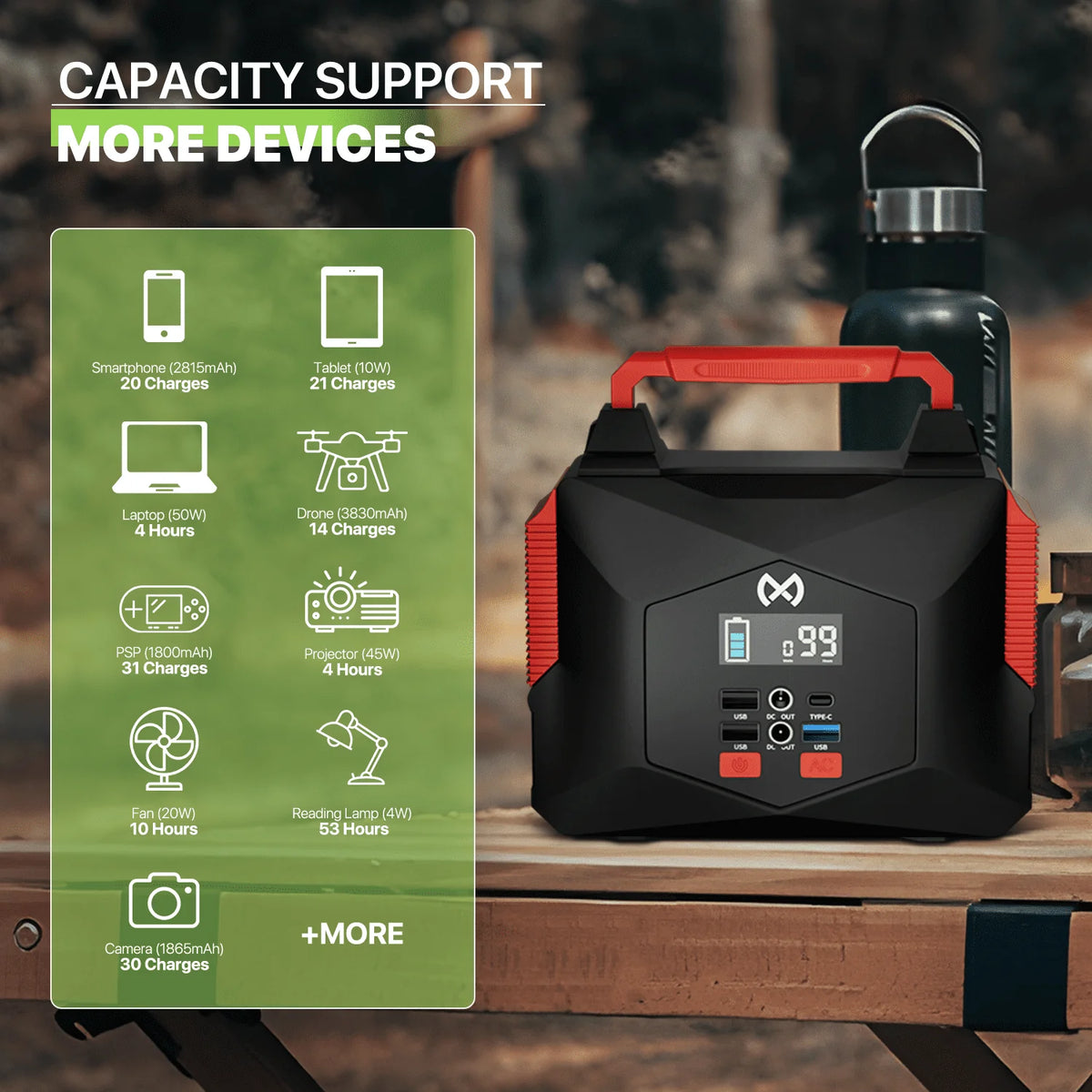 12V 300W 10A Portable Power Station 250Wh Lithium Battery with LED Light S48478