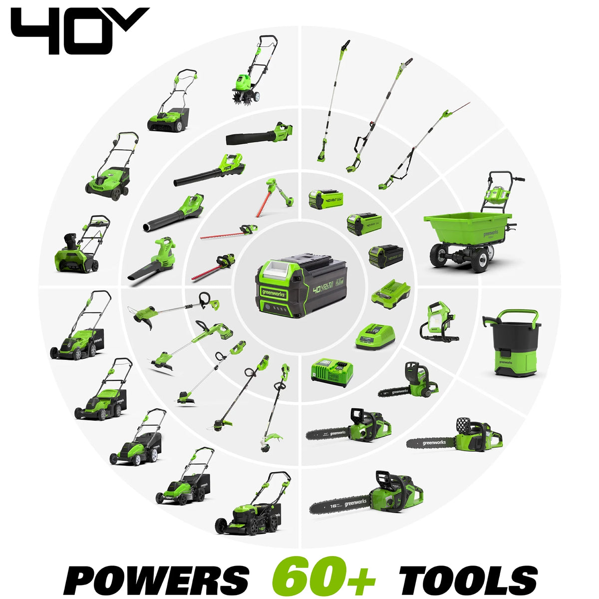 40V 20" Brushless Push Lawn Mower with 4.0 Ah Battery & Quick Charger P159319