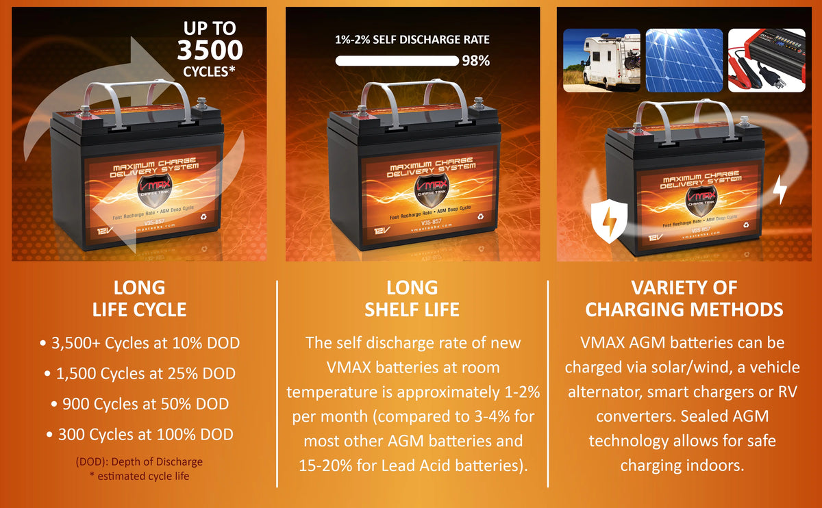 12V 35AH AGM Battery T3955