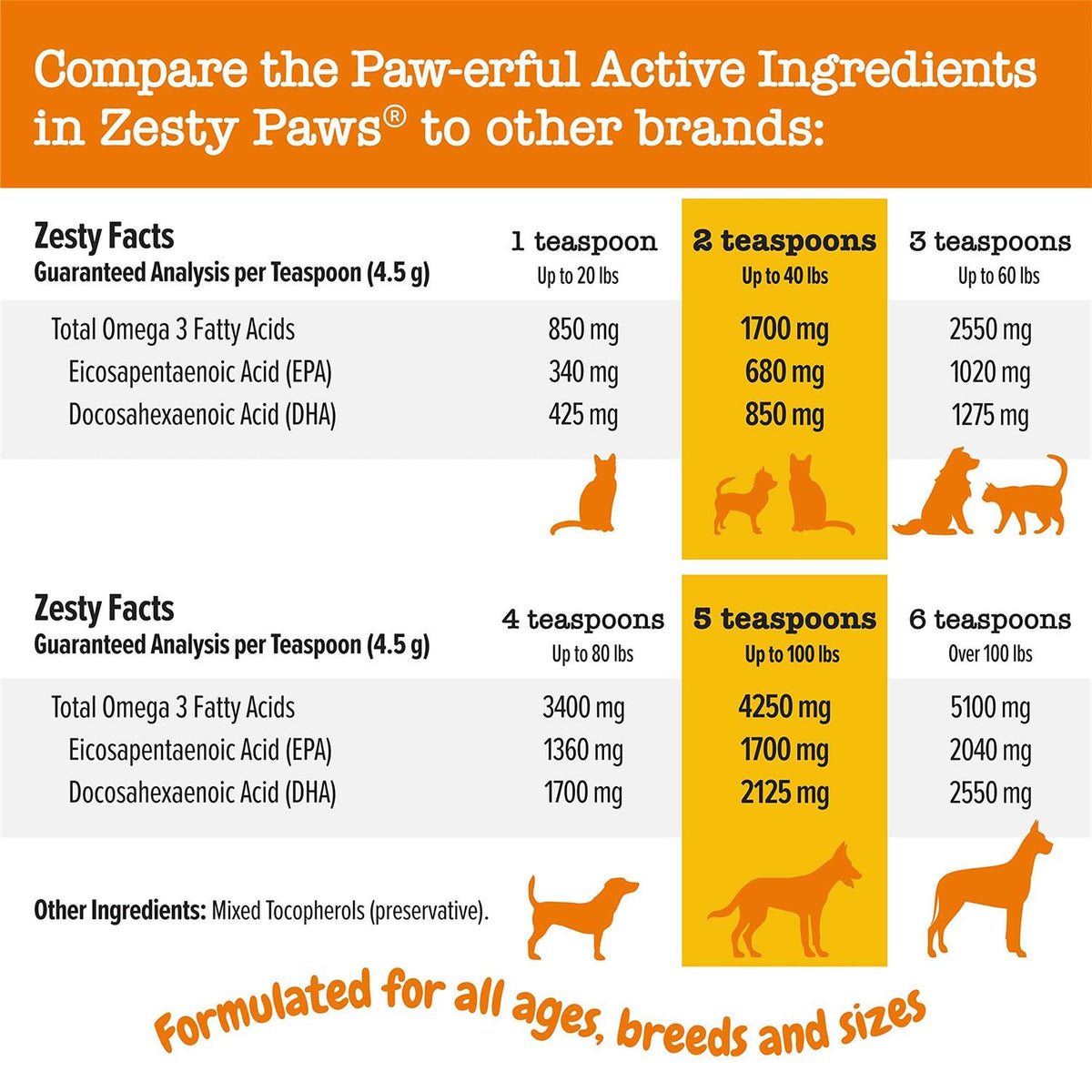 Salmon Oil for Dogs & Cats N801