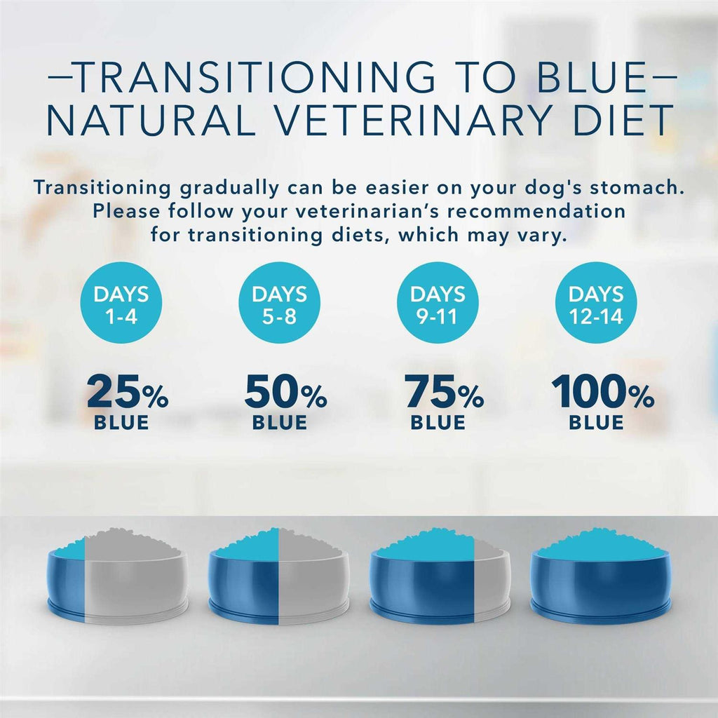 Weight Management Mobility Support Dry Dog Food E58853