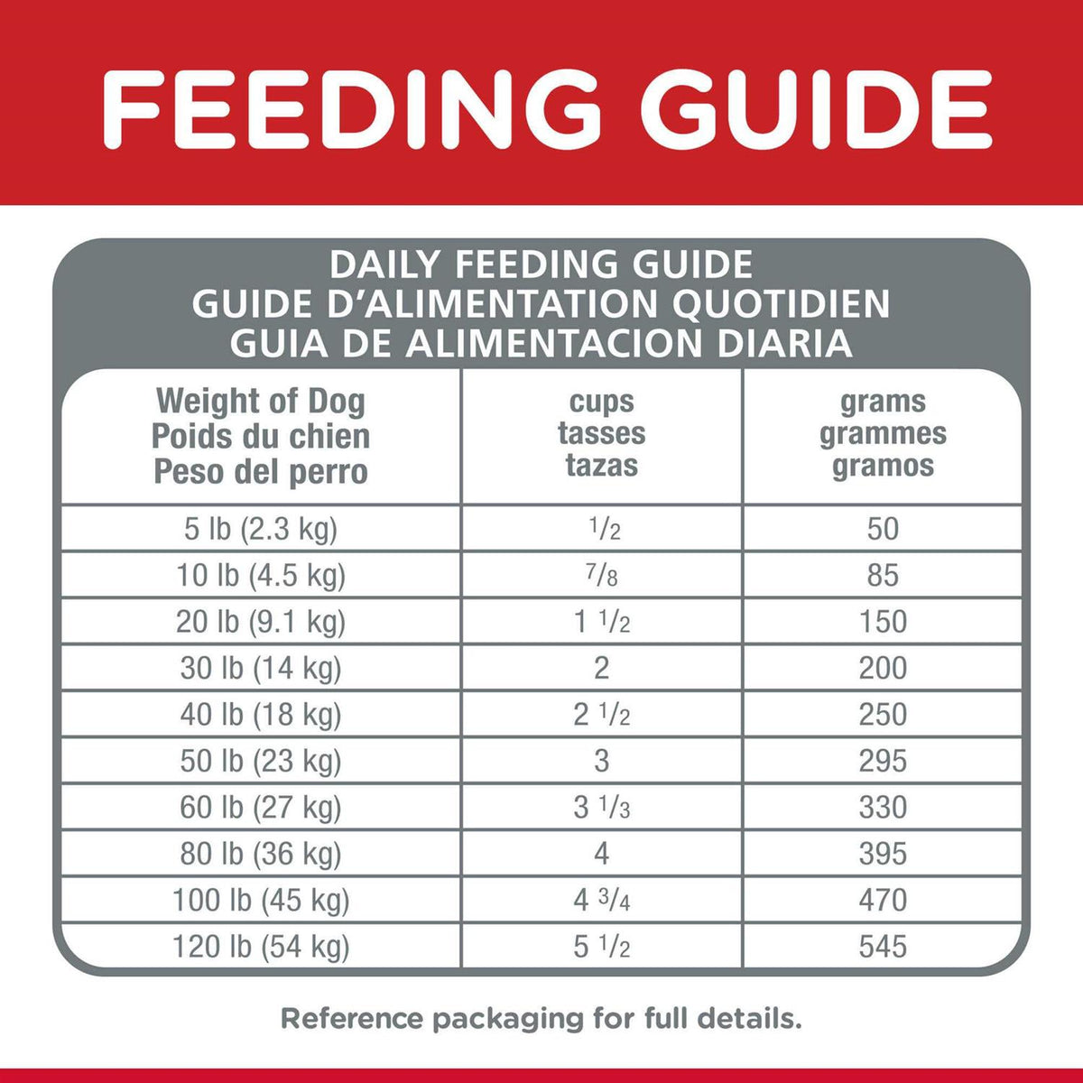 Chicken Adult 7+ Dog Food B8890