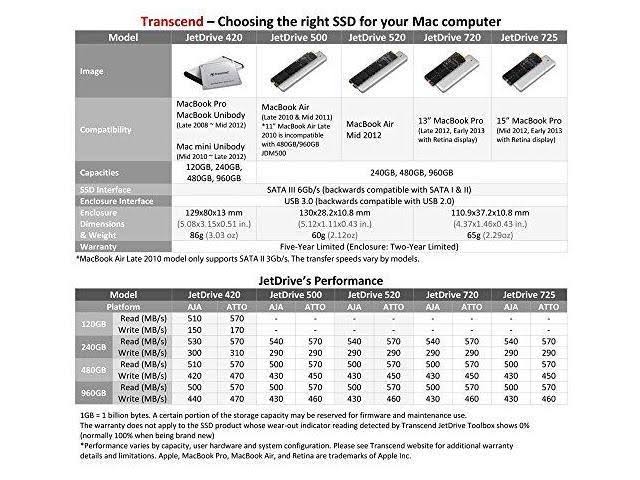 480 GB Internal SSD - SATA 6Gb/s L954