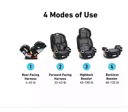 4-in-1 Convertible Car Seat P681