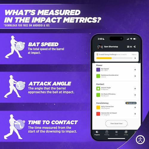 Softball Swing Analyzer with Real-time Feedback and Video Capture L786815