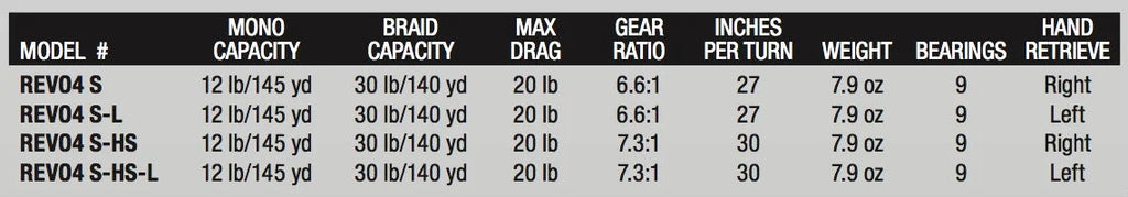 Low Profile Baitcast Fishing Reel K7837