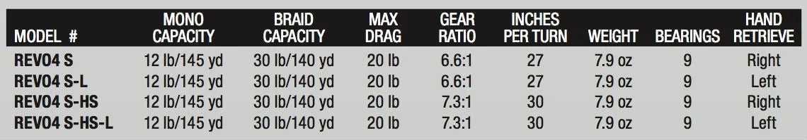 Low Profile Baitcast Fishing Reel K7837