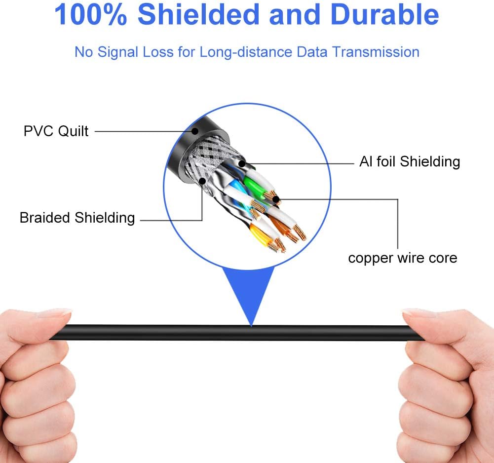 Outdoor Cat7 Ethernet Cable 250 ft 26AWG Heavy-Duty STP Waterproof Direct Burial Y393438